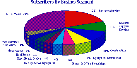 Market Pie Chart Image