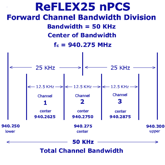 reflex tx channels