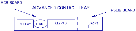 advanced control